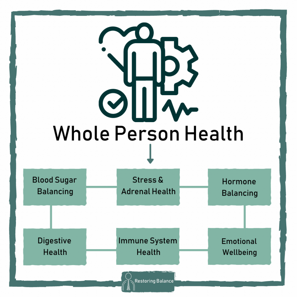 Whole Person Health